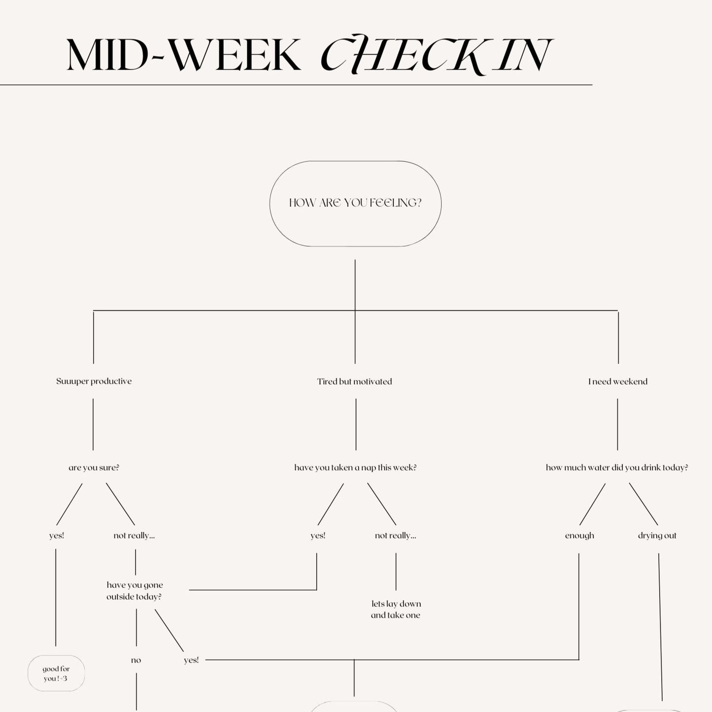Hintergrund Laptop Mid-Week Check In