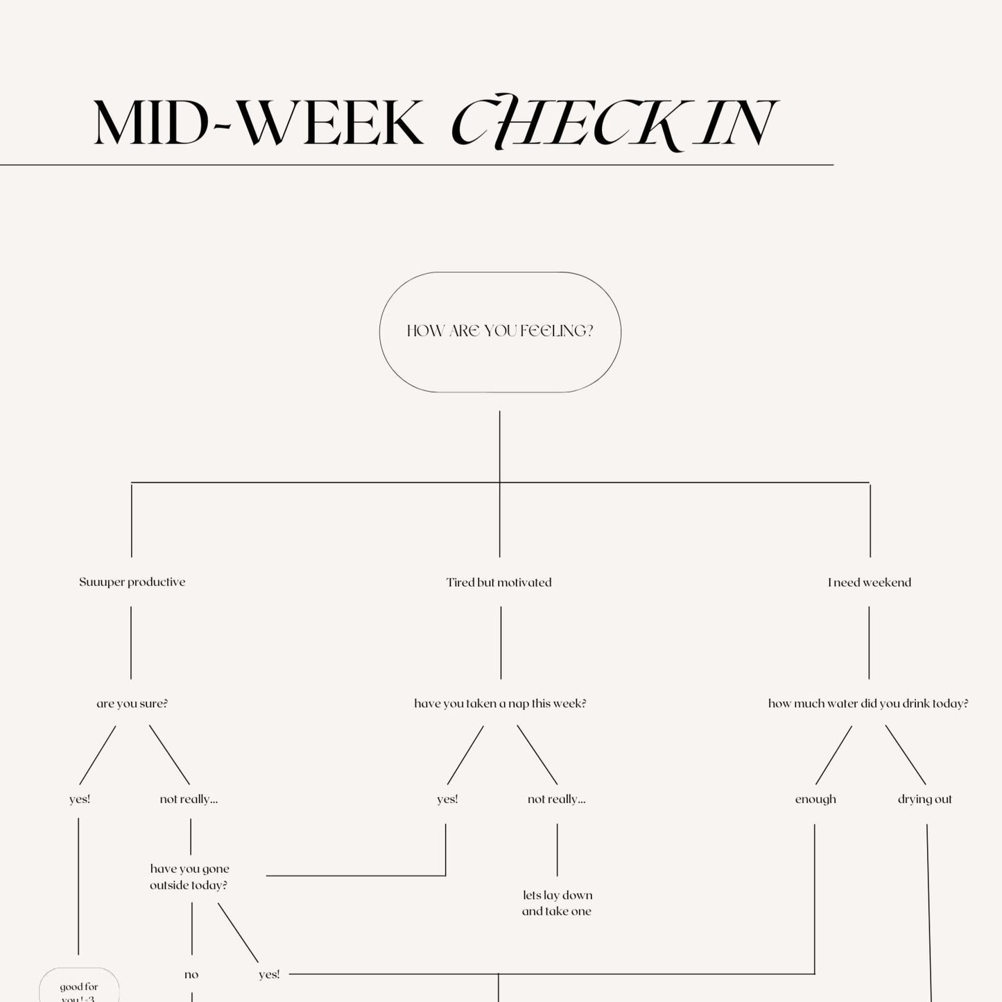 Hintergrund Tablet "Mid-Week Check In"